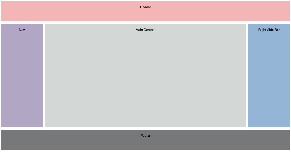 Holy Grail Layout